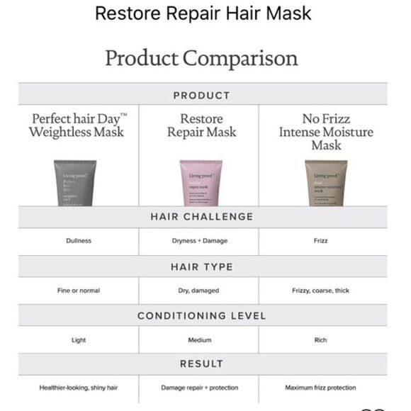 $8⭐️ Living Proof Restore Repair Mask - Picture 5 of 8